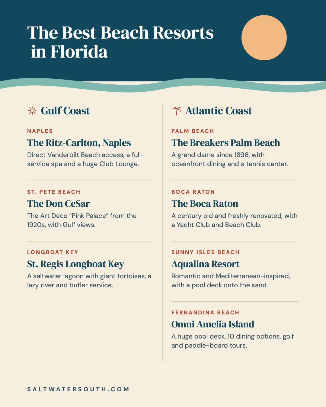 FL beach resorts